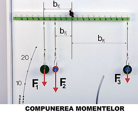 PANOUL cu EXPERIMENTE de MECANICA - FIZICA - GIMNAZIU [2]