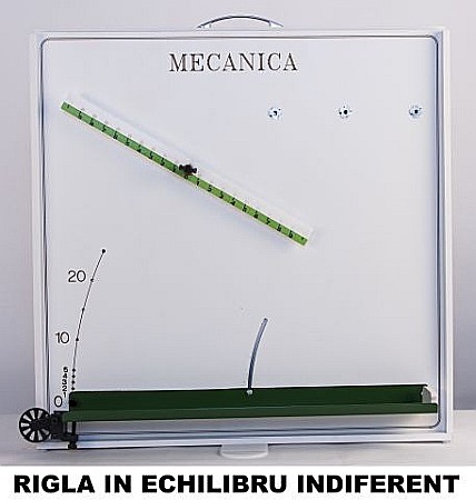 PANOUL cu EXPERIMENTE de MECANICA - FIZICA - GIMNAZIU [5]