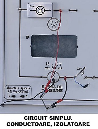 PANOURI cu EXPERIMENTE de ELECTRICITATE SI MAGNETISM - FIZICA - GIMNAZIU [5]