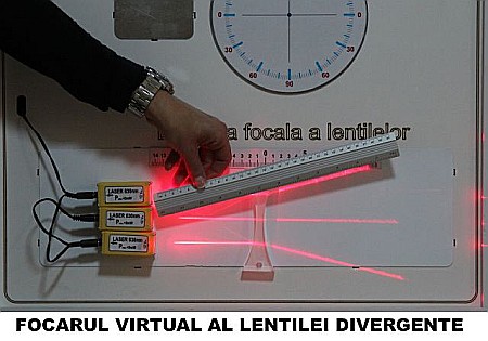 PANOURI cu EXPERIMENTE de OPTICA GEOMETRICA - FIZICA - GIMNAZIU [9]