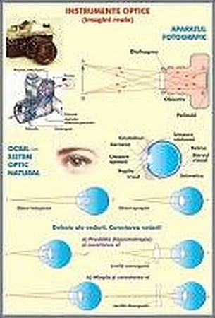 Plansa instrumente optice I. Imagini reale/ Instrumente optice II imagini virtuale (duo) [6]