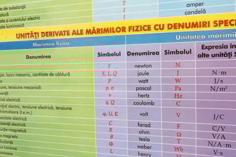 Plansa unitati fundamentale in sistemul international [4]