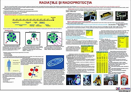 PLANȘE FIZICĂ - Radiatii si radioproiectia