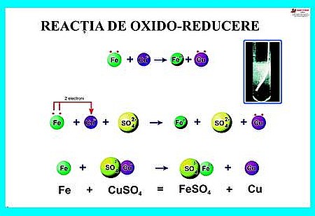 PLANȘE - Reactia de oxido-reducere