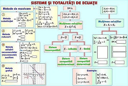 Relatii metrice / Sisteme si totalitati de ecuatii (duo) [1]