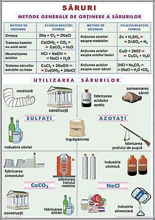 PLANȘE - Saruri / Substante simple. Nemetale (duo)