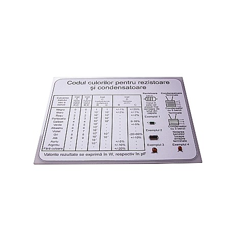 Set de circuite de electricitate, pentru studiul curentului alternativ [5]