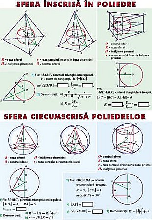 PLANSE MATEMATICA - Sfera inscrisa poliedrelor. Sfera circumscrisa poliedrelor / Functii trigonometrice (duo)