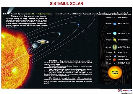 PLANȘE FIZICĂ - Sistemul Solar