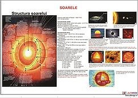 PLANSE GEOGRAFIE - Soarele