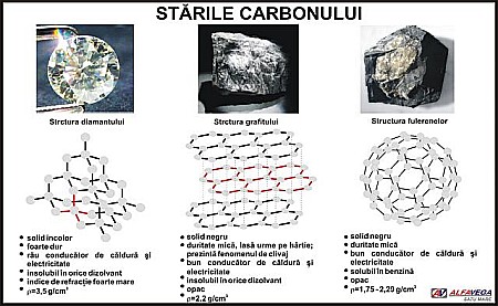 PLANȘE - Starile carbonului