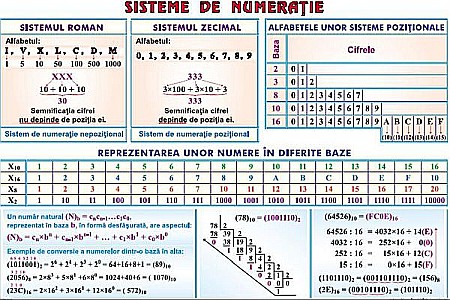 Structuri fundamentale de control ale algoritmilor / Sisteme de numeratie (duo) [1]