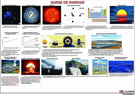 PLANȘE FIZICĂ - Surse de Energie