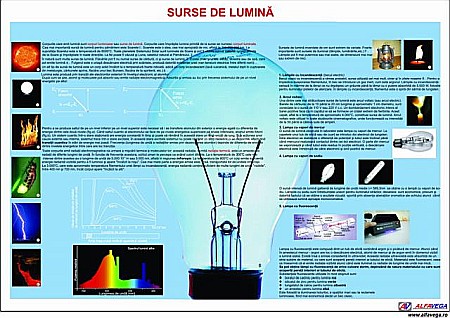 PLANȘE FIZICĂ - Surse de lumina