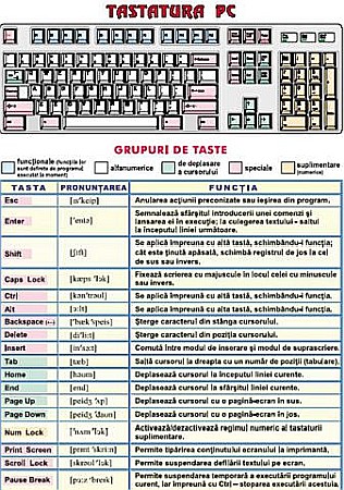 Tastatura PC / Reguli de securitate in timpul lucrului la calculator (duo) [1]