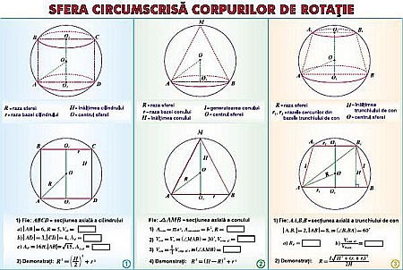 Teorema celor trei perpendiculare / Sfera circumscrisa corpurilor de rotatie (duo) [1]