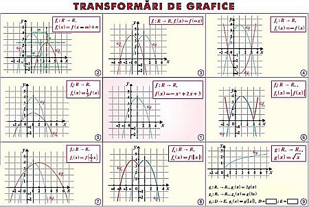 PLANSE MATEMATICA - Transformari de grafice / Perpendicularitatea in spatiu (duo)