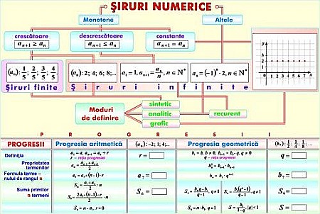 Triunghiuri / Siruri numerice (duo) [1]