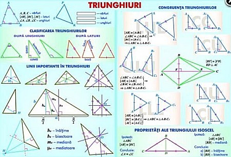 PLANSE MATEMATICA - Triunghiuri / Siruri numerice (duo)