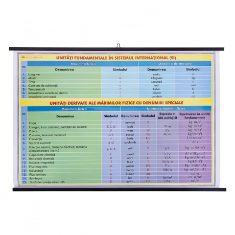 Trusa demonstrativa pentru studiul efectelor curentului electric [3]