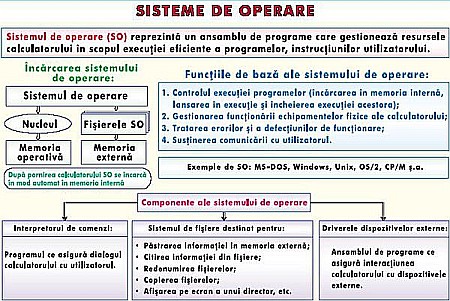 Unităţi de masura a cantitatii de informatie / Sisteme de operare (duo) [1]