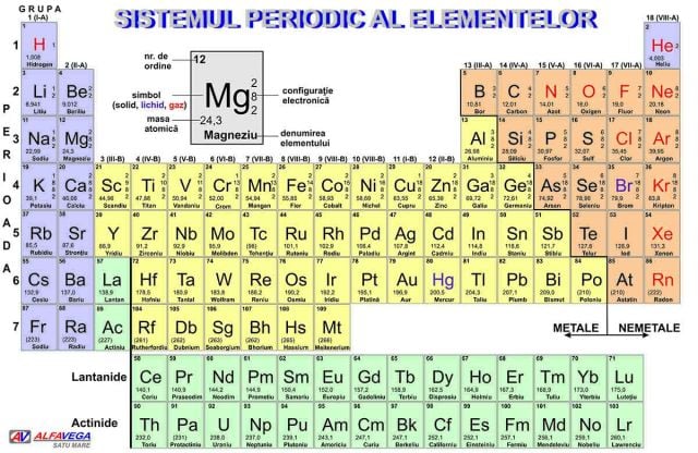 Sistemul Periodic Al Elementelor