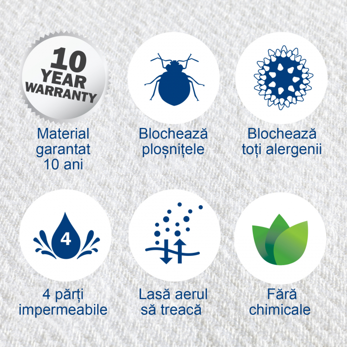 Allergyzen husa de saltea anti plosnite [4]
