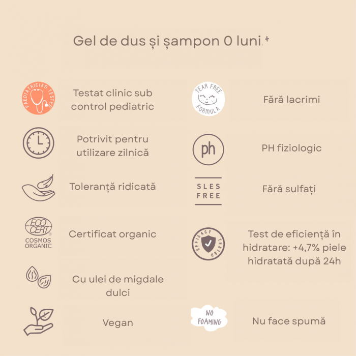 Șampon și gel de duș organic pentru copii 0 luni+ , 100 ml [4]