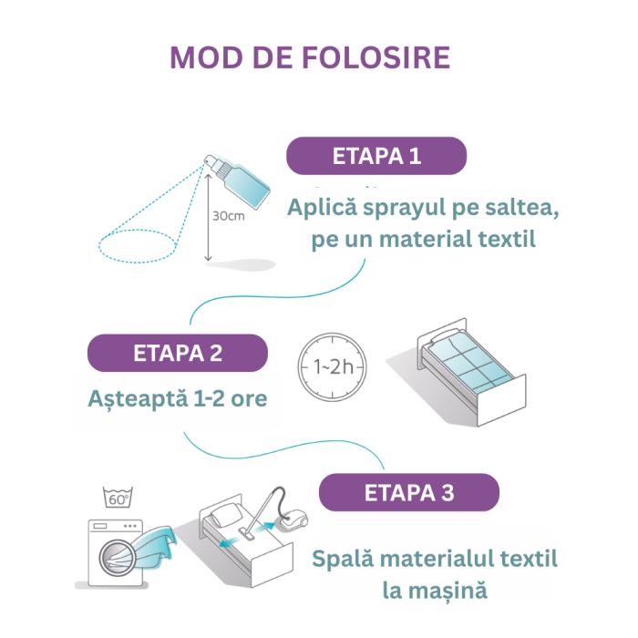 Spray antiacarieni ExAller 150 ml [4]