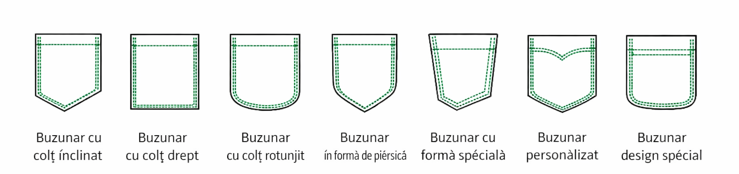 Stiluri buzunare industriale ZOJE ZJ-UC-401