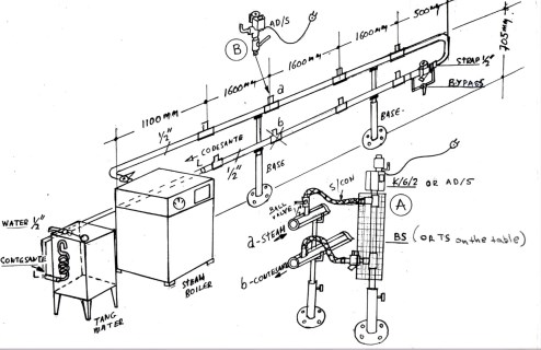 Generator de abur Primula SG 15 [5]