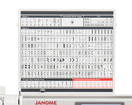Mașină computerizată de cusut și matlasat JANOME MEMORY CRAFT 6700P [7]