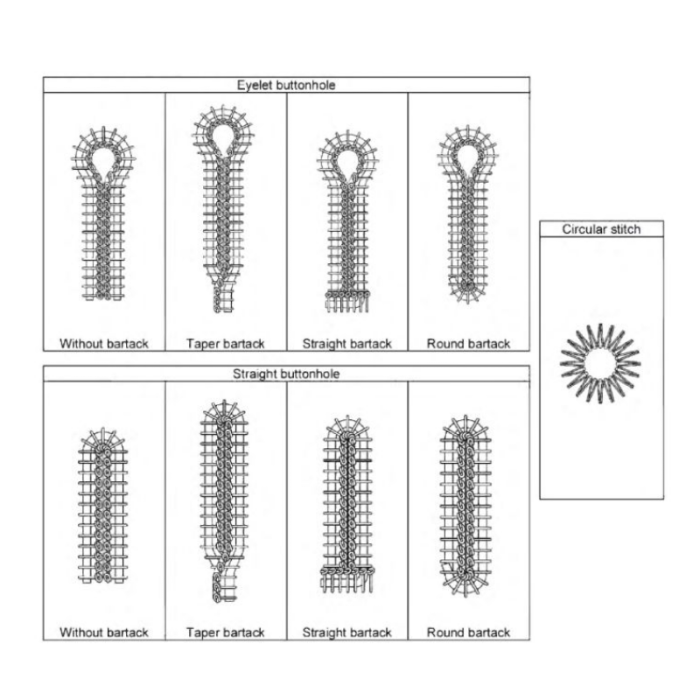TEXI QF – Mașină computerizată pentru cusut butoniere cu cap rotund „eyelet” [6]