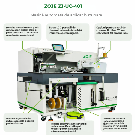 Mașină automată aplicat buzunare ZOJE ZJ‑UC‑401 [1]