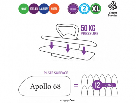 Fiare de calcat si perii cu abur - Presa de calcat Texi Apollo 68