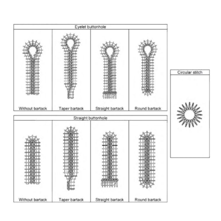 TEXI QF – Mașină computerizată pentru cusut butoniere cu cap rotund „eyelet” [5]