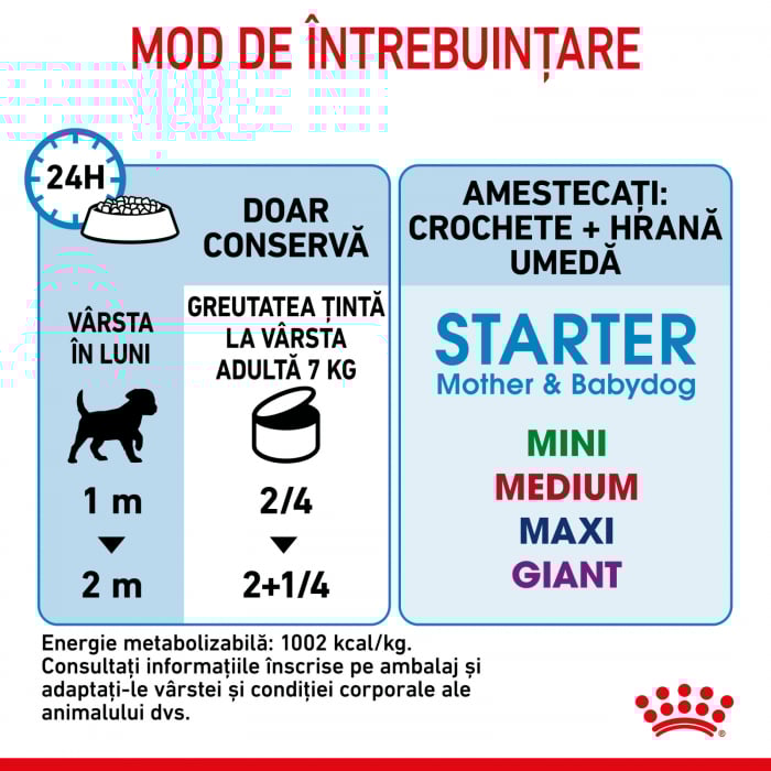 Royal Canin Starter Mother & Babydog, Ultra Soft Mousse, 195g [4]
