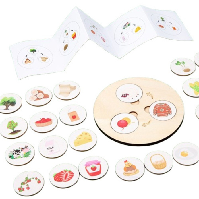 Joc educativ din lemn, Ciclul vietii, 3 ani+ [2]