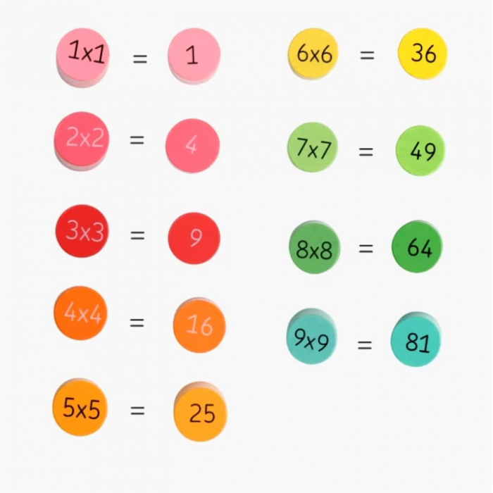 Joc educativ din lemn Tabla Inmultirii, 81 piese, 7 ani+, multicolor [6]