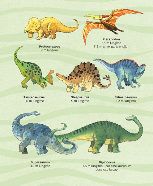 Marea carte a dinozaurilor (Usborne) [2]