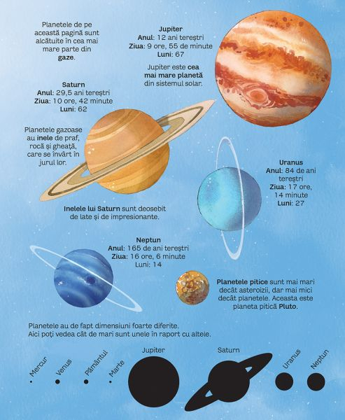 Marea carte a stelelor si planetelor (Usborne) [3]