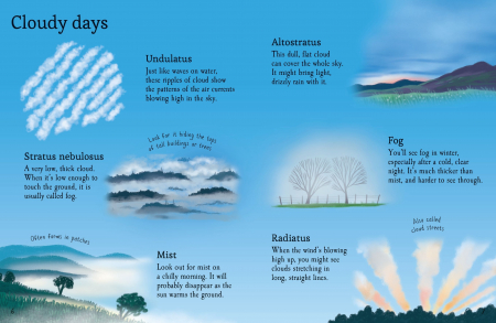 Clouds to Spot- carte cu stickere [2]