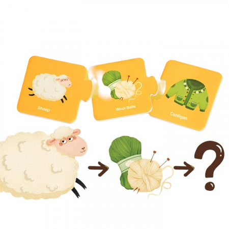 Puzzle de asociere "How it's made", 2 ani+ [2]