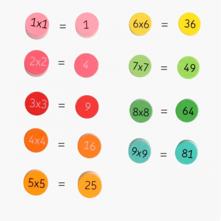 Joc educativ din lemn Tabla Inmultirii, 81 piese, 7 ani+, multicolor [5]