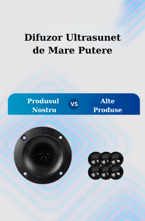 Aparat cu Ultrasunete anti rozatoare, anti sobolani, anti insecte, perfect pentru suprafețe mari, Dispozitiv Electronic cu Frecventa Variabila, Eficient pentru Casa, Bucatarie, Magazin, Subdoluri [1]