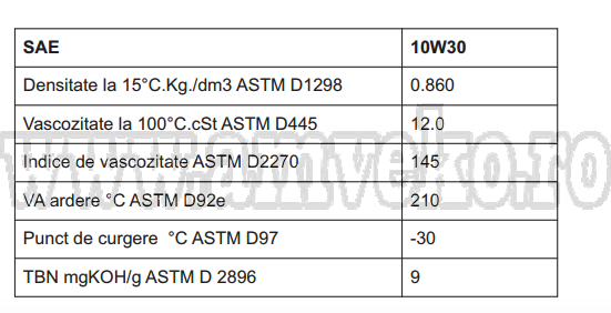 Ulei motor Petromax Etrios Geo ls 10W30 - bidon 20 l - 10116345 [2]