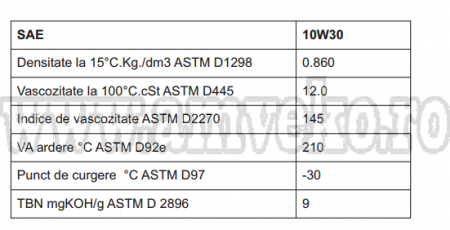 Ulei motor Petromax Etrios Geo ls 10W30 - bidon 20 l - 10116345 [1]