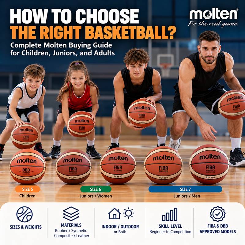How to Choose the Right Basketball: Complete Molten Buying Guide for Children, Juniors, and Adults