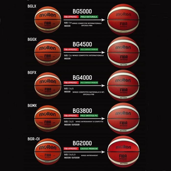 Minge baschet Molten B7G5000 oficiala FIBA, piele naturala [3]