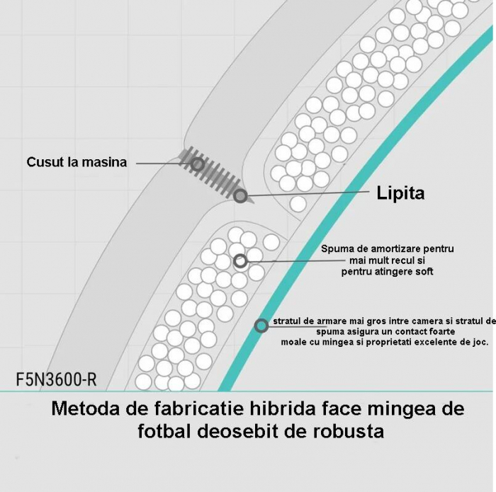 Pachet 10 mingi fotbal Molten F5N3600, cusaturi sigilate - tehnologie inovativa, marime 5 [5]